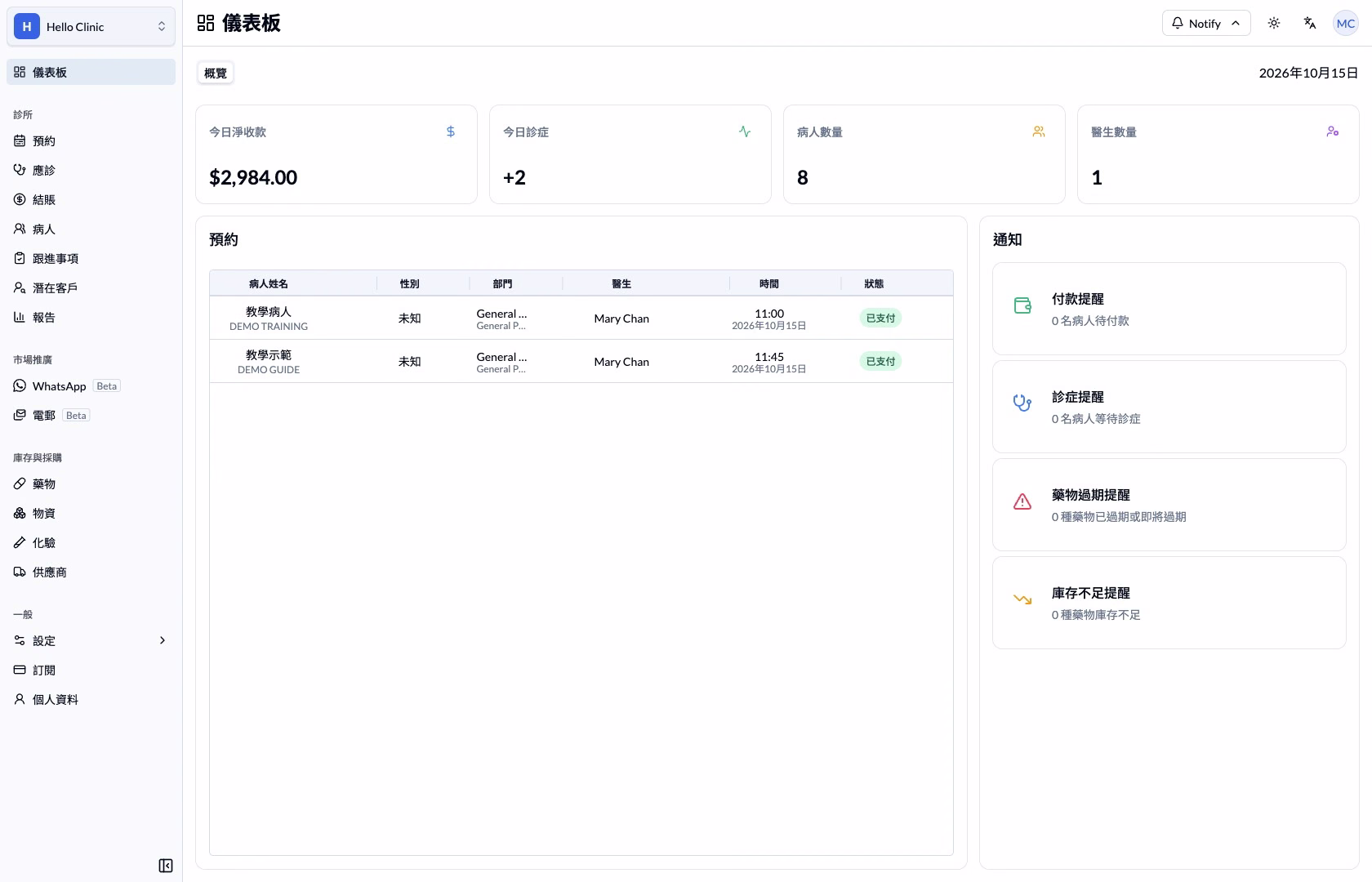 HelloClinic 儀表板繁體中文介面，顯示概覽卡片、預約和通知