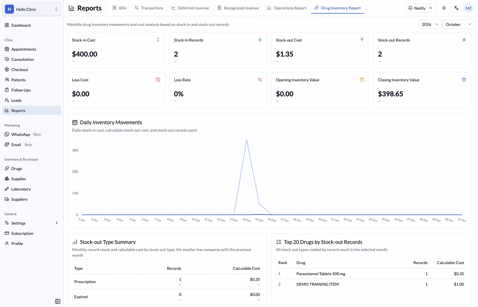 Step 8 — Costs, record counts and inventory value use different measures.