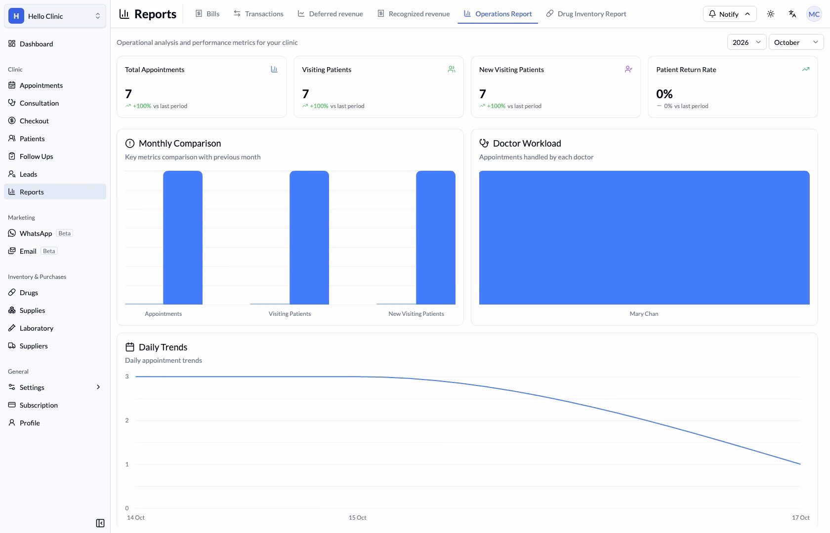 Step 7 — Operations Report shows statistics and charts for a selected year and month.